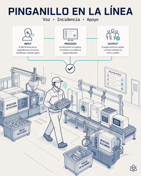 El jefe de línea dicta caminando