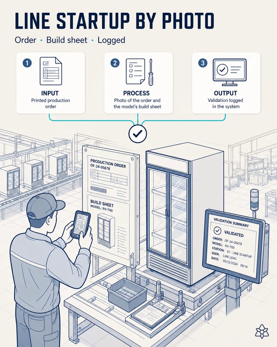 Line lead photographing the printed production order and the build sheet of a glass-door merchandiser model with a phone, next to a two-door cooler and a screen showing the validated startup summary