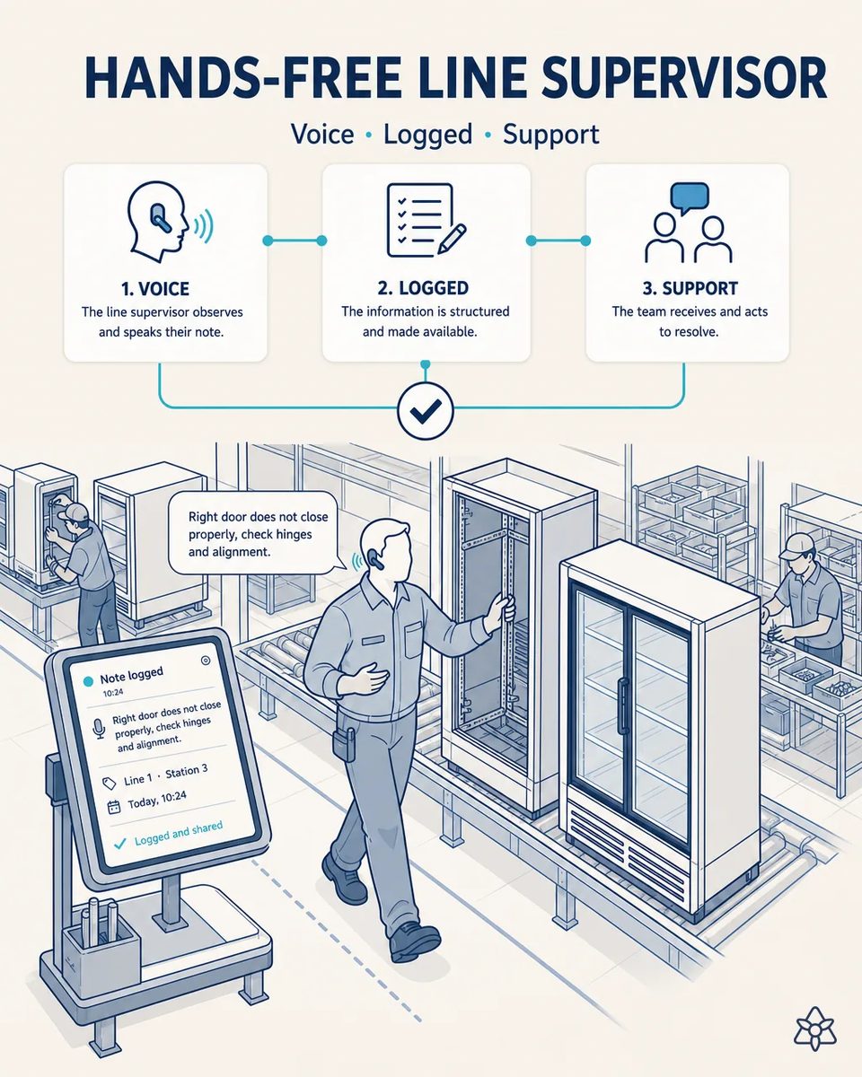 Assembly line supervisor with a Bluetooth headset walking past glass-door coolers and dictating a note about a door that does not close properly, shown logged by line and station on a floor kiosk
