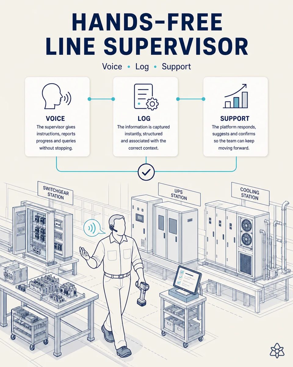Line supervisor with an earpiece and a torque tool in hand walking past the switchgear, UPS and cooling stations of a final-assembly floor, speaking a note