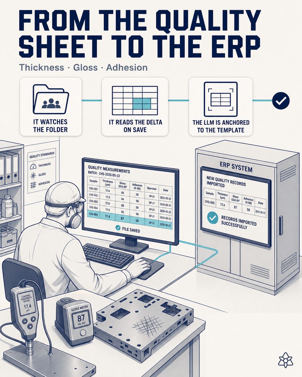 Quality technician at an EMS plant saving the Excel with the metal chassis batch's paint measurements to a shared folder, with a screen beside showing the validation before the feed into the corporate ERP