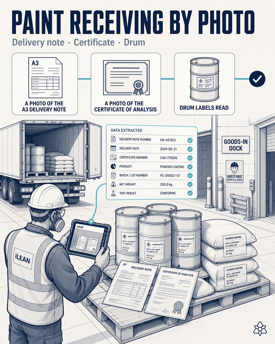 Receiving manager at an EMS plant photographing the A3 delivery note and the certificate of analysis at the paint drum receiving with the industrial tablet — Connect extracts batches, quantities and expiries and feeds them into the ERP's MM module after one validation tap