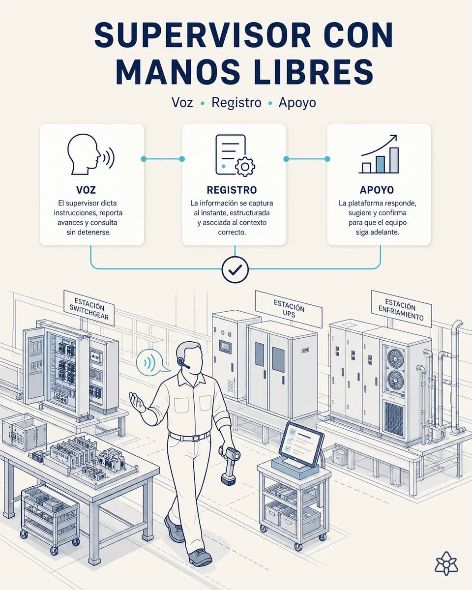 Supervisor con auricular inalámbrico y atornillador en la mano caminando entre las estaciones de switchgear, UPS y enfriamiento de una línea de ensamblaje, con una tableta de líder en un carro