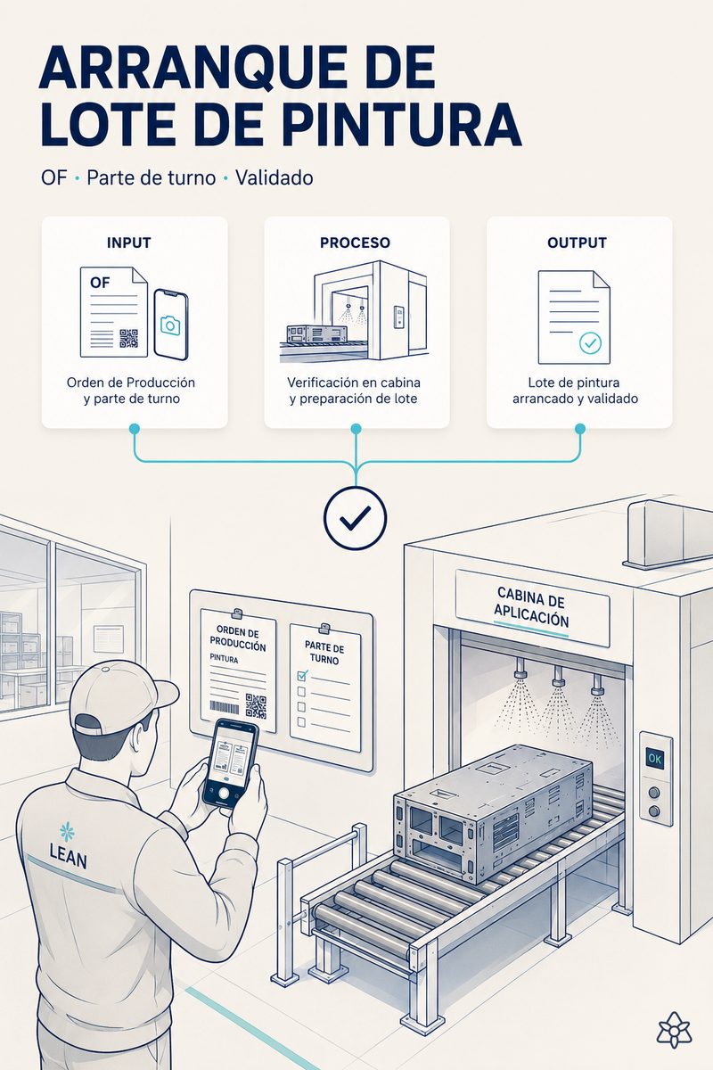 Operario de una planta EMS fotografiando con el móvil la OF de pintura impresa y el parte de turno manuscrito a pie de cabina de pintura de chasis — Connect los digitaliza en el sistema central en el segundo cero