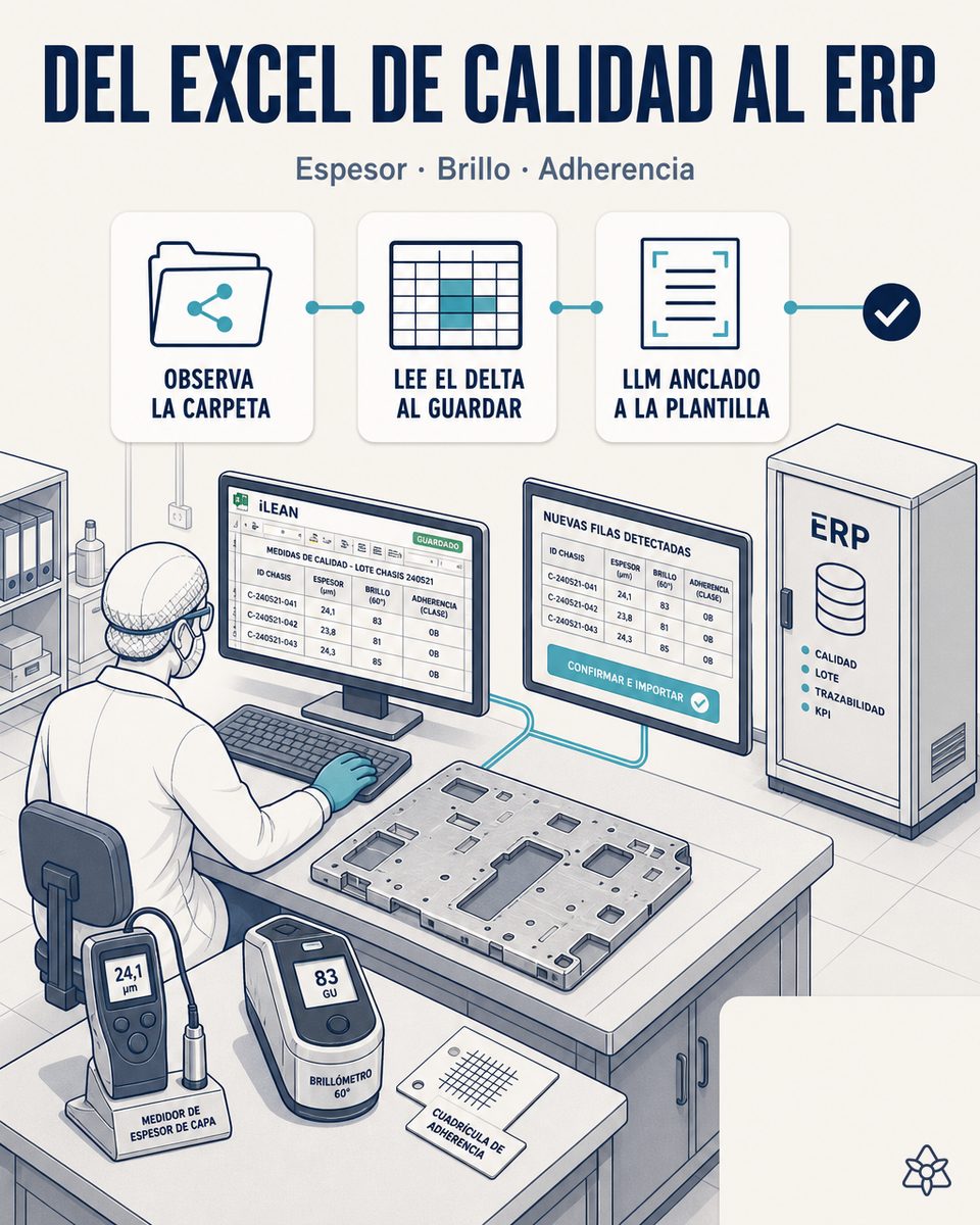 Técnico de calidad de una planta EMS guardando el Excel con las mediciones de pintura del lote de chasis metálicos en una carpeta compartida, con una pantalla al lado mostrando la validación antes del volcado al ERP corporativo