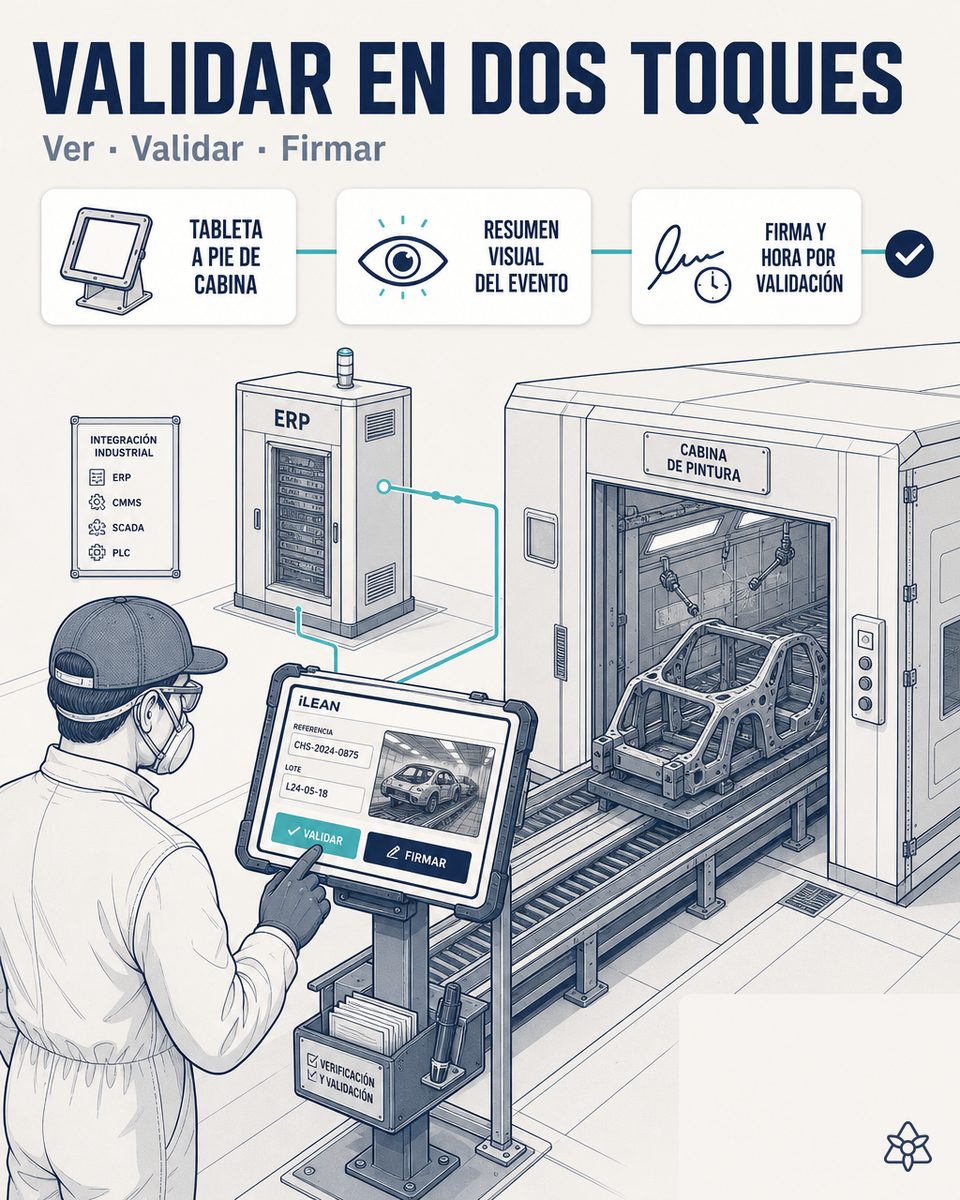 Operario de una línea de pintura de chasis metálicos en una planta EMS validando con dos toques en la tableta industrial a pie de cabina el resumen visual capturado por iLEAN Connect —foto, voz, email o Excel del laboratorio— antes de que el dato entre con su firma al CMMS o al ERP corporativo