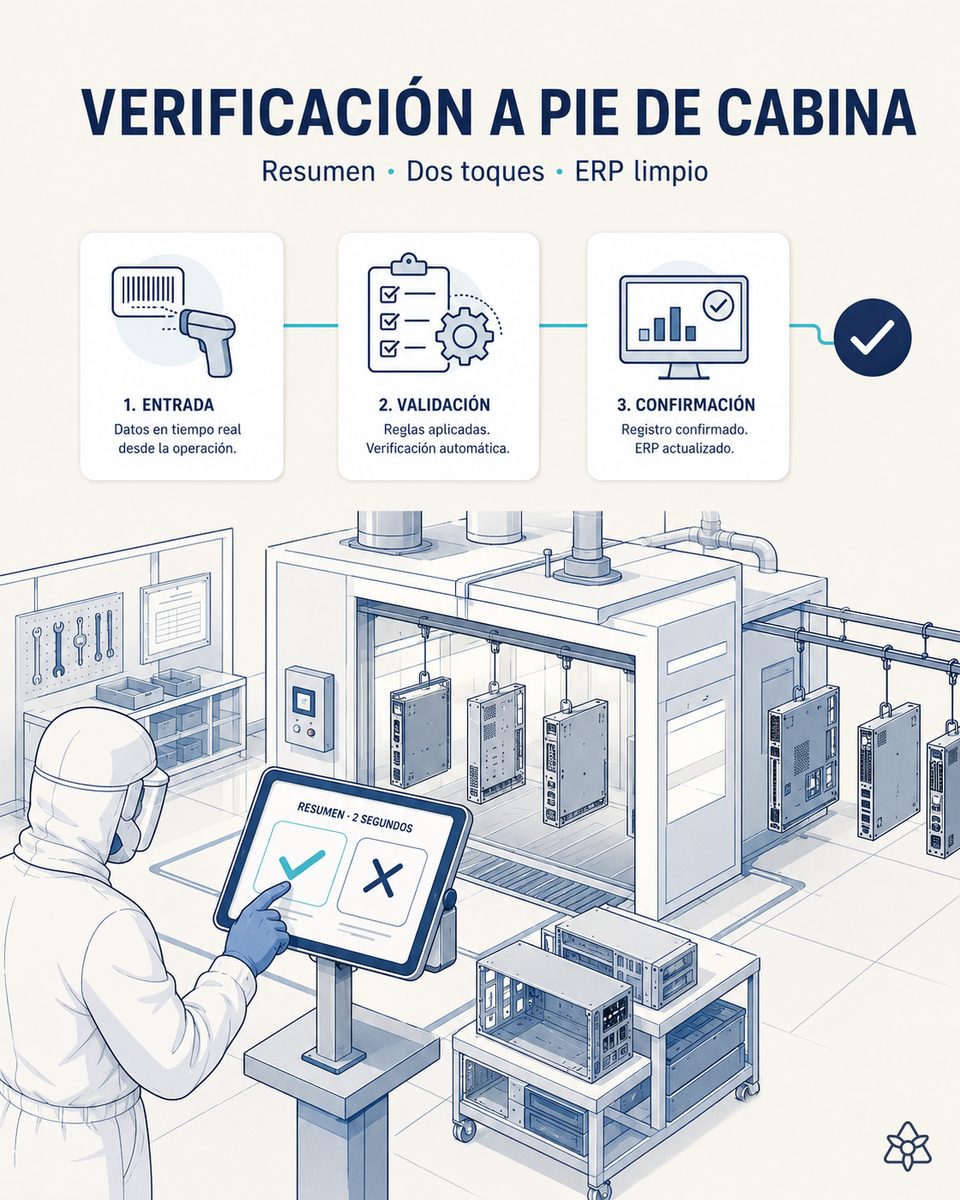 Operario de una línea de pintura de chasis metálicos en una planta EMS validando con dos toques en la tableta industrial a pie de cabina el resumen visual capturado por iLEAN Connect —foto, voz, email o Excel del laboratorio— antes de que el dato entre con su firma al CMMS o al ERP corporativo
