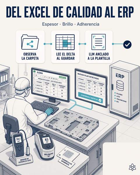 Excel de calidad al ERP