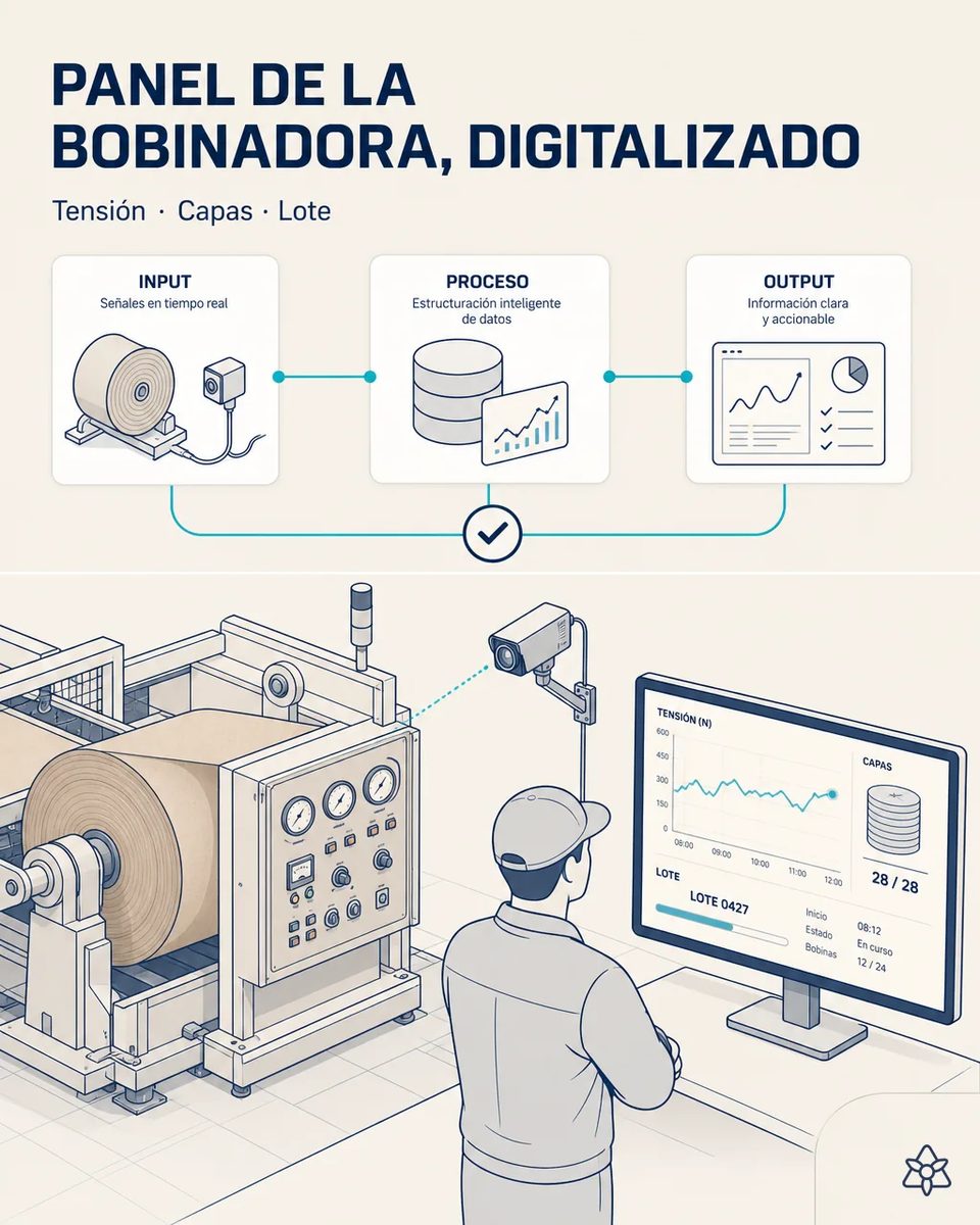 Cámara fija apuntando al panel de manómetros y pulsadores de una bobinadora de tubo de papel kraft, con un técnico consultando en pantalla la curva de tensión y el contador de capas del lote