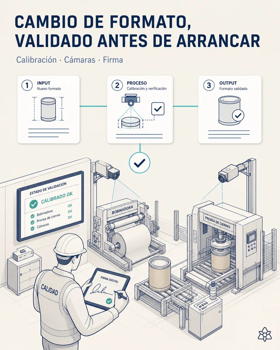 Responsable de calidad firmando en una tableta tras la verificación por cámaras de la bobinadora y la prensa de cierres, con un panel de estado de validación que marca calibrado OK