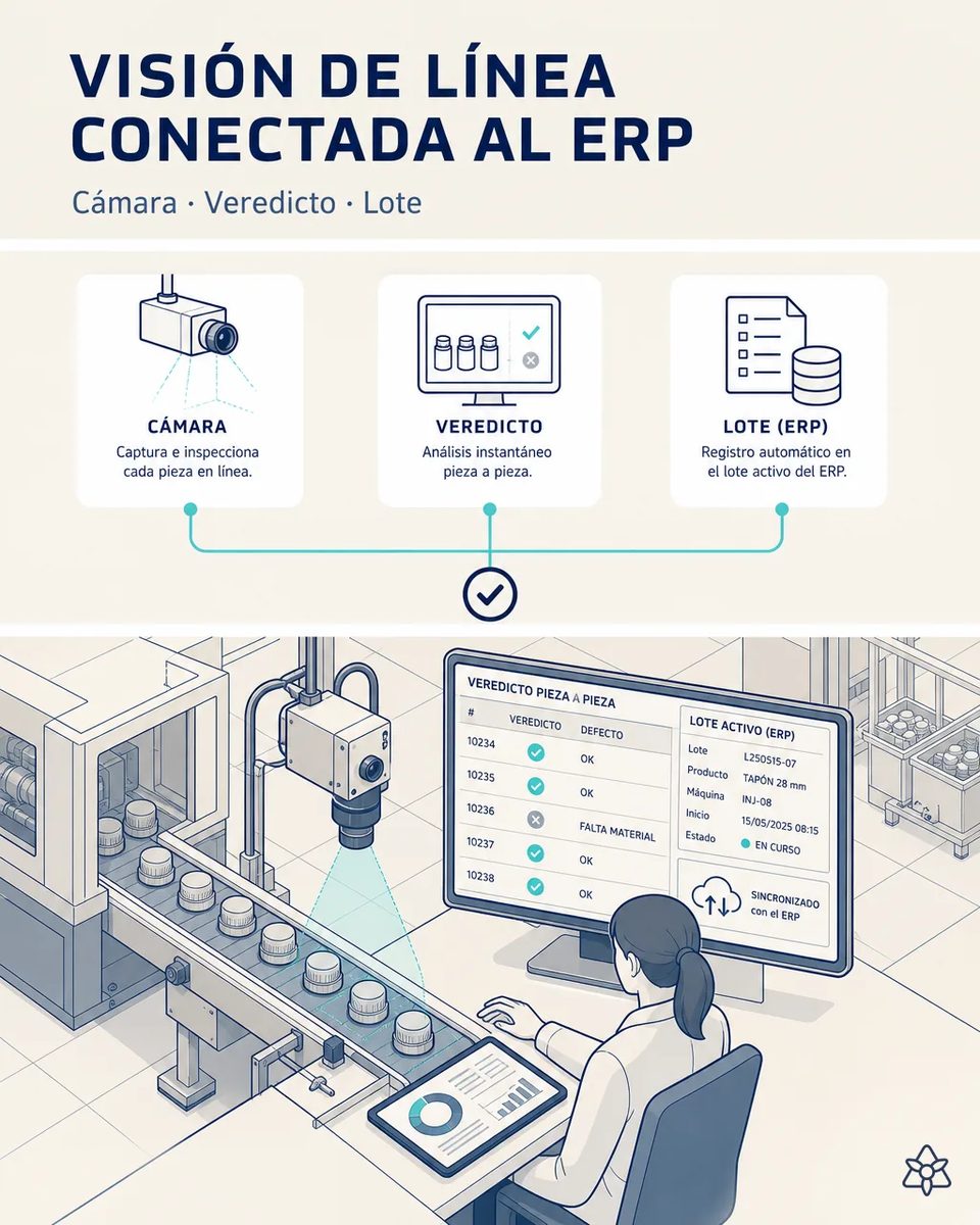 Cámara de inspección sobre la cinta de salida de tapones, junto a un monitor con el veredicto pieza a pieza, un defecto de falta de material y el lote activo del ERP sincronizado, revisado por una técnica