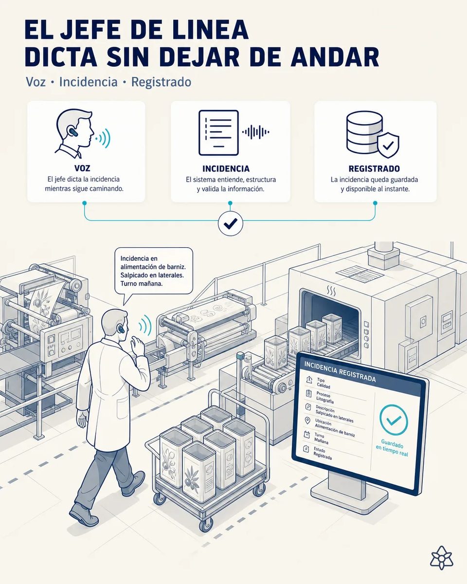 Jefe de línea con pinganillo Bluetooth dictando una incidencia de alimentación de barniz mientras camina junto a la línea de litografía y el horno, con un carro de latas y la incidencia registrada en pantalla