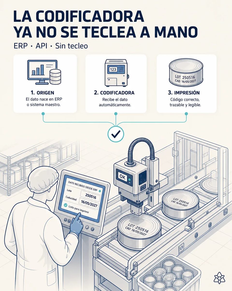 Operaria comprobando en el panel de la codificadora el lote y la fecha de caducidad recibidos desde el ERP mientras el cabezal imprime el código en el fondo de las latas