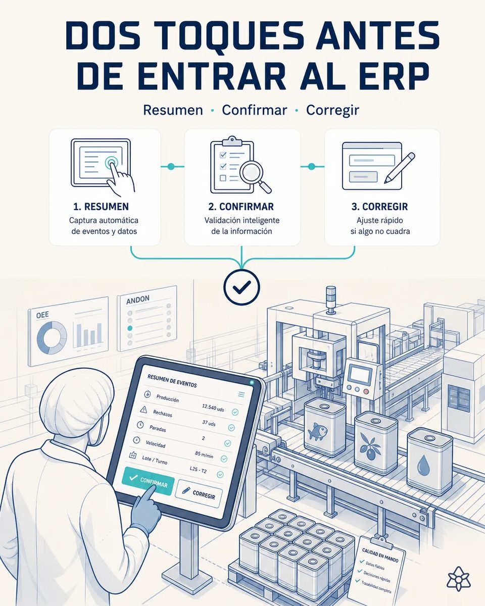 Operaria confirmando en una tableta industrial el resumen de producción, rechazos, paradas y lote junto a una línea de formado de latas para aceite y conservas