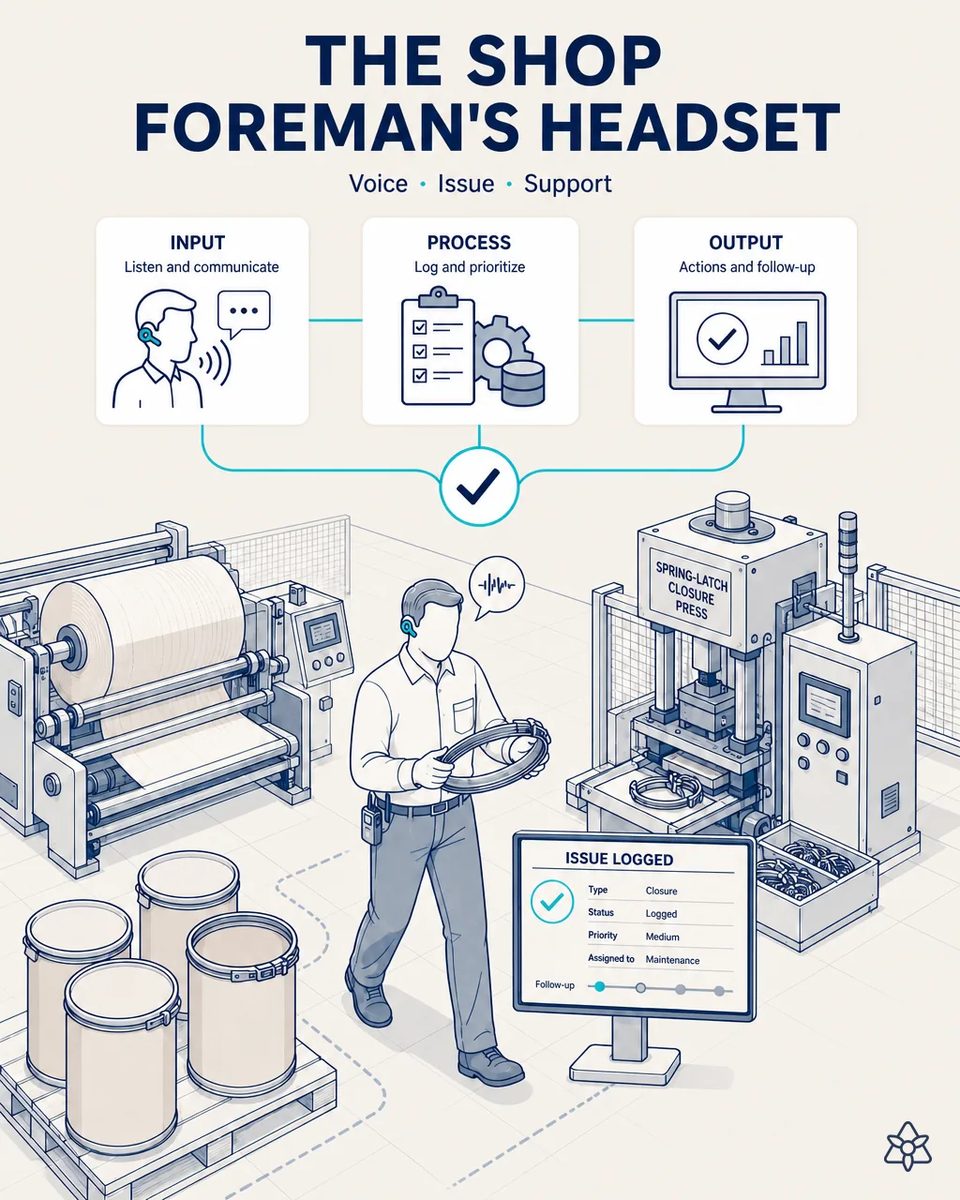 Shop foreman with a Bluetooth headset holding a steel hoop while walking between a kraft paper winder and a spring-latch closure press, next to a screen showing an issue logged