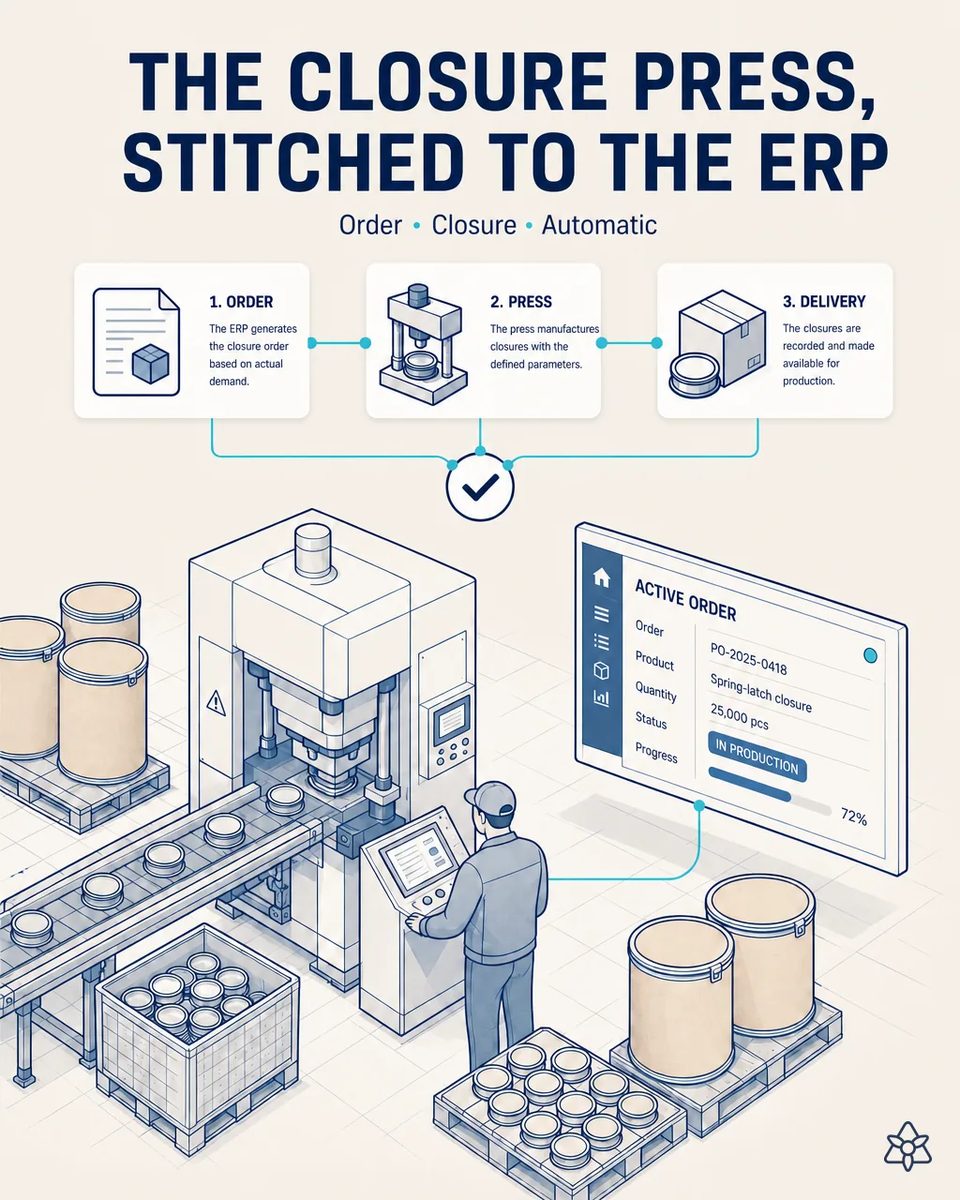 Operator at the control panel of a spring-latch closure press with closures on a conveyor and in crates, kraft fiber drums on pallets and a screen showing the active order in production