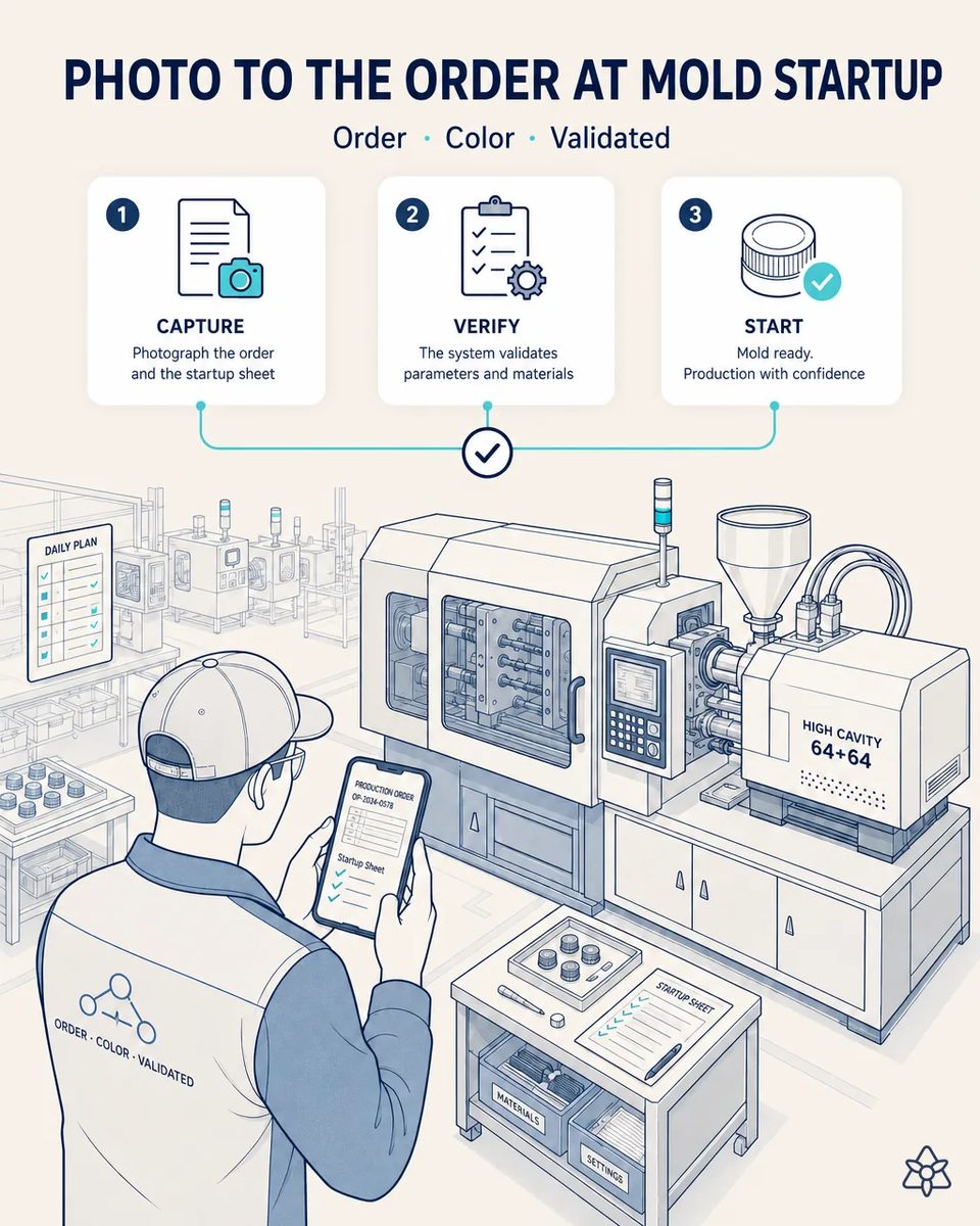 Technician in a cap photographing the production order and startup sheet on his phone beside a high-cavity closure injection press, with trays of bottle caps and a daily plan board behind
