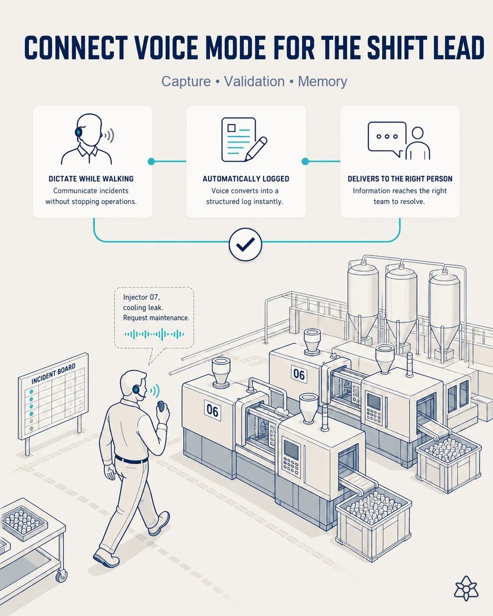 Shift lead wearing an earpiece walking past numbered closure injection presses and tall resin silos, dictating an incident shown in a speech bubble, with crates of caps and an incident board