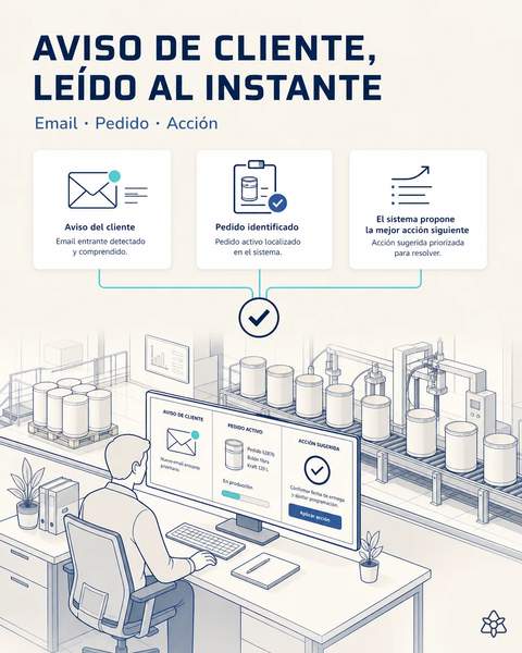 El aviso del cliente, leído al instante