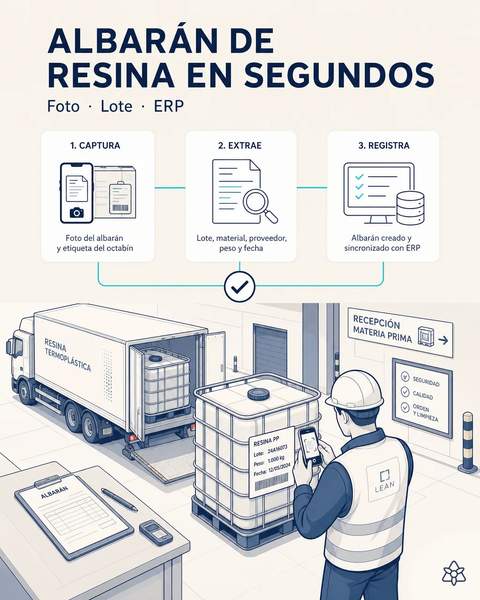 Recepción de resina en cinco minutos