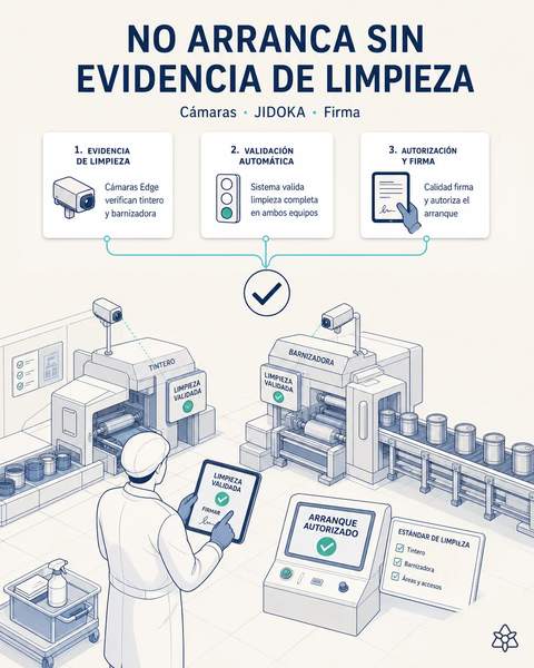 Ningún arranque alimentario sin evidencia