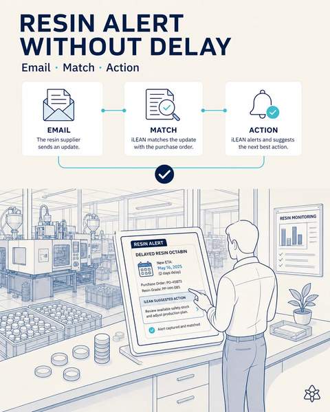Resin delays read in seconds