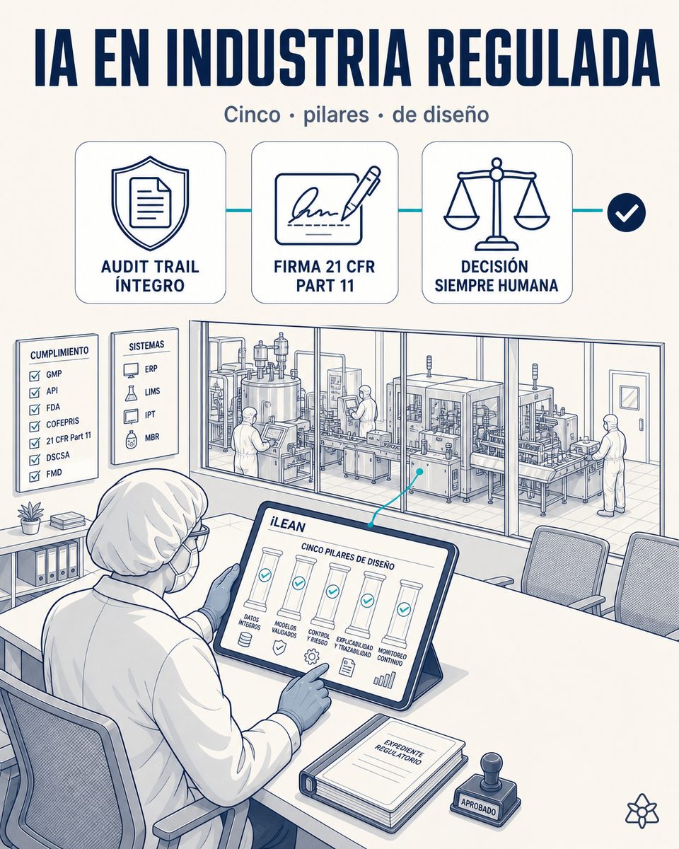Responsable de Regulatory affairs de un site farmacéutico hormonal revisando en una tableta el contrato de compliance de iLEAN con los cinco pilares de cumplimiento