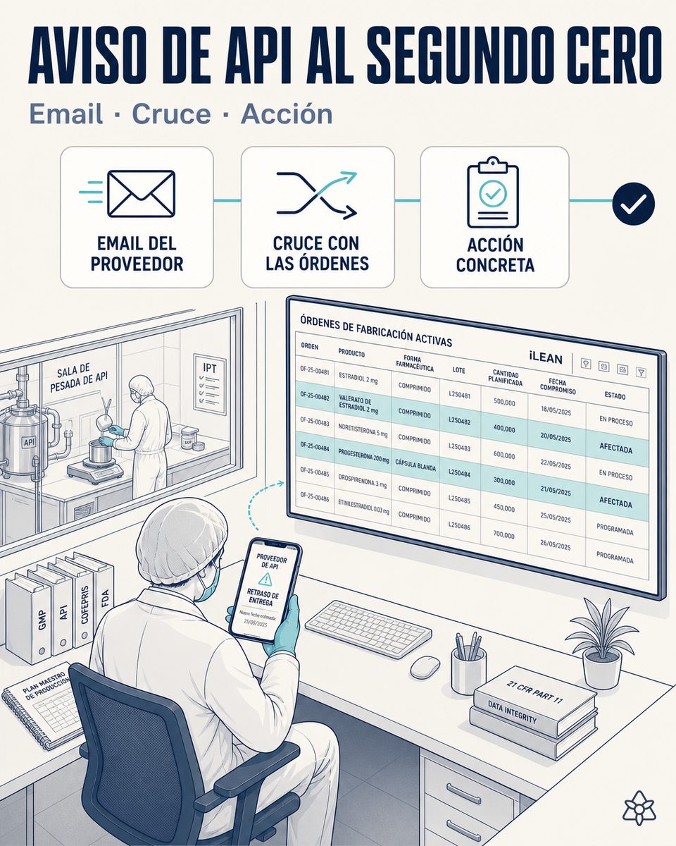 Planner de una planta farmacéutica hormonal revisando en el móvil un aviso del proveedor de API sobre un retraso de entrega, con las órdenes de fabricación activas del ERP de fondo — Connect detecta el mensaje en el segundo cero