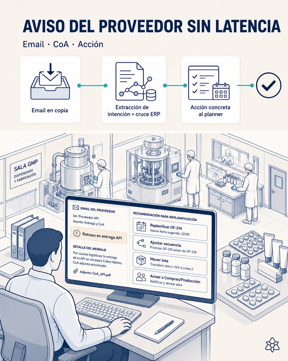 Planner de una planta farmacéutica hormonal revisando en el móvil un aviso del proveedor de API sobre un retraso de entrega, con las órdenes de fabricación activas del ERP de fondo — Connect detecta el mensaje en el segundo cero