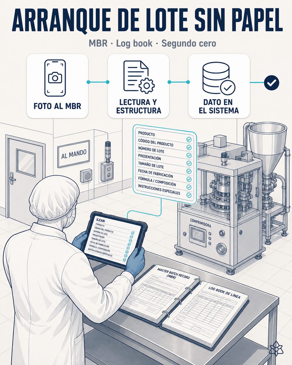 Operario cualificado de una fábrica farmacéutica de sólido oral hormonal fotografiando con la tableta el Master Batch Record y el log book de línea al arrancar el lote — Connect los digitaliza al segundo cero