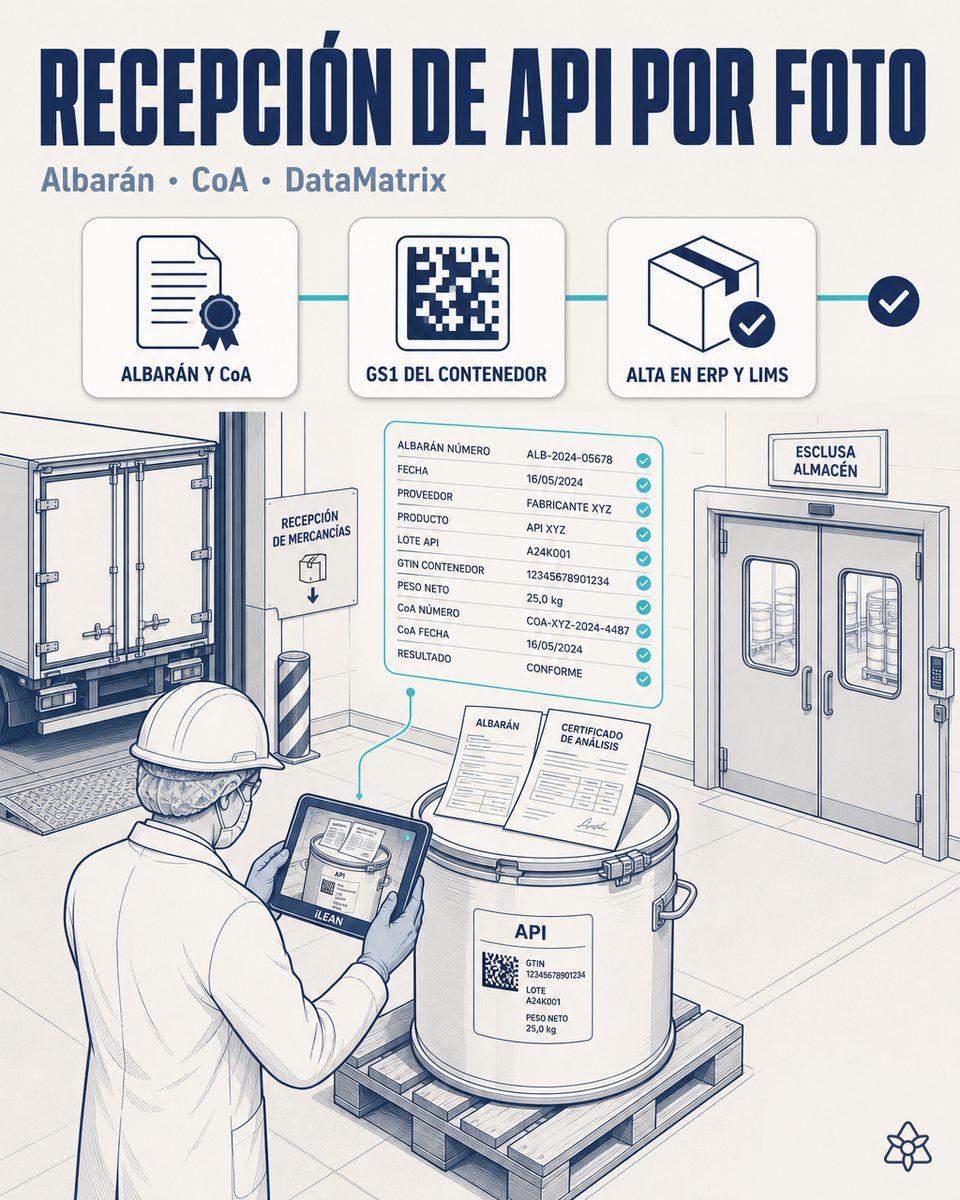 Jefe de recepción de una planta farmacéutica hormonal fotografiando con la tableta industrial el albarán, el Certificate of Analysis y la etiqueta GS1 DataMatrix de un contenedor de API en el muelle — Connect los vincula al lote en el ERP y el LIMS