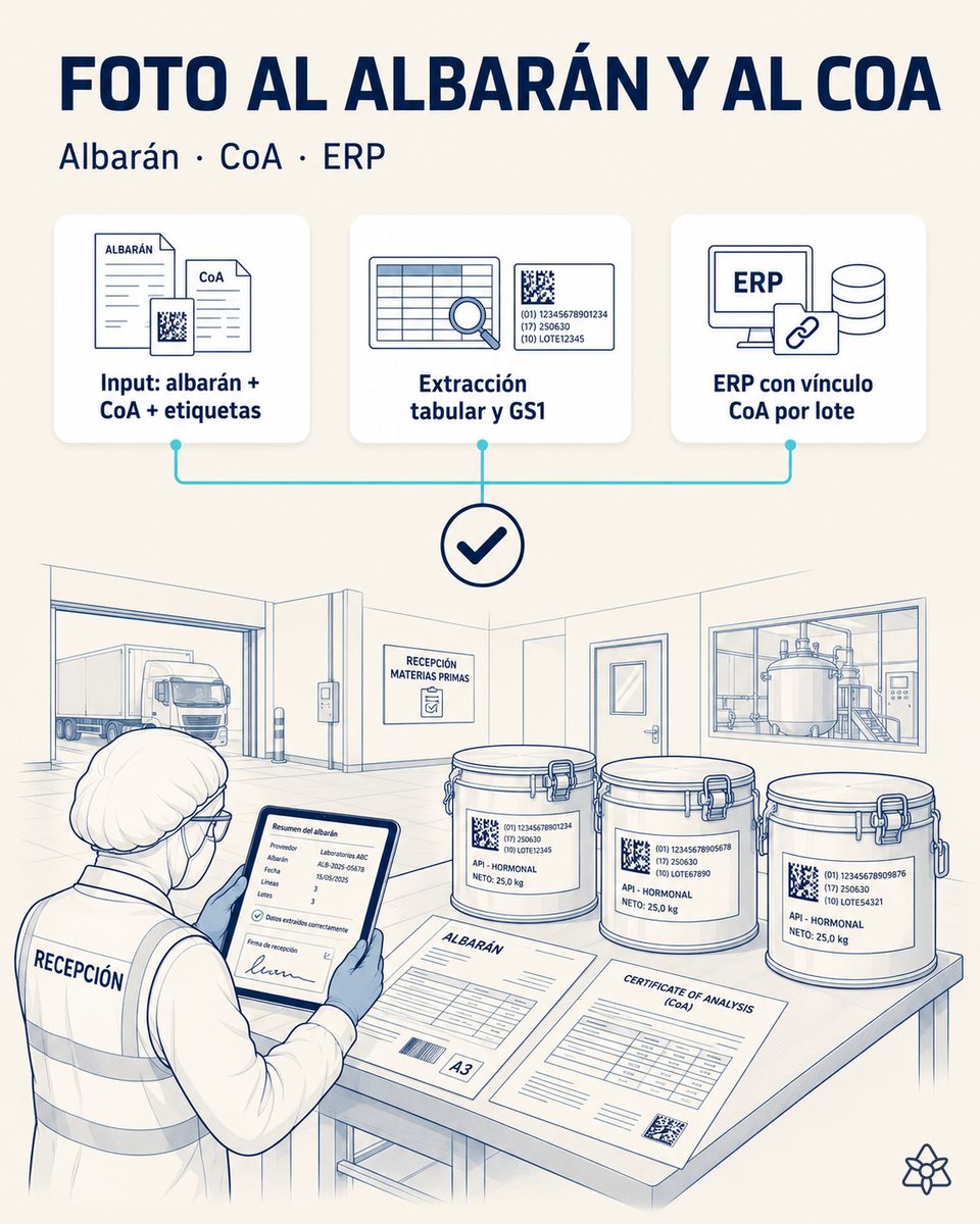 Jefe de recepción de una planta farmacéutica hormonal fotografiando con la tableta industrial el albarán, el Certificate of Analysis y la etiqueta GS1 DataMatrix de un contenedor de API en el muelle — Connect los vincula al lote en el ERP y el LIMS