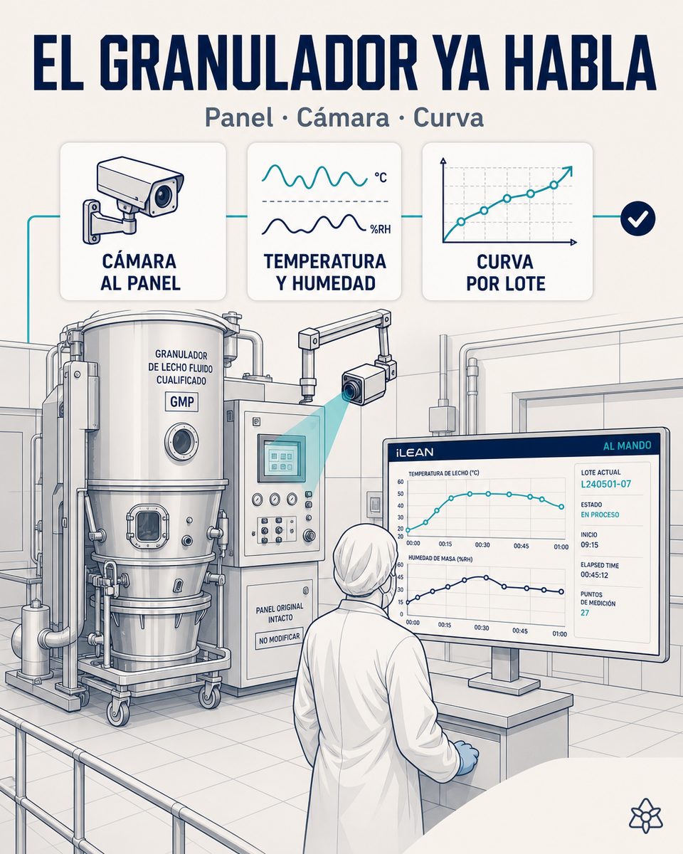 Cámara industrial externa apuntando al panel del granulador húmedo cualificado GMP en una planta farmacéutica hormonal — iLEAN Connect lee temperatura del lecho, humedad de la masa, tiempo de mezcla y curva de compresión sin tocar el activo original