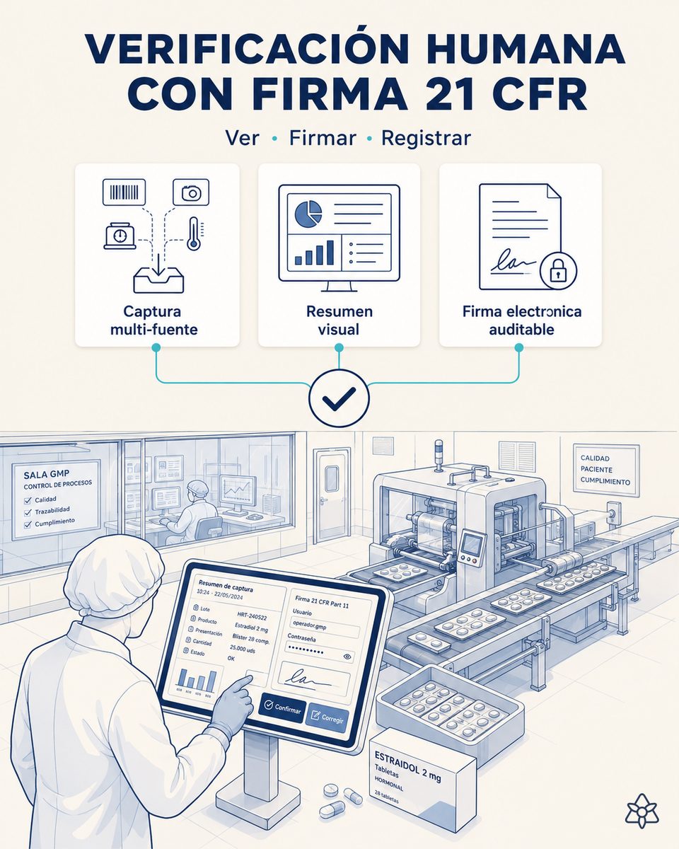 Operario cualificado de una planta farmacéutica hormonal firmando electrónicamente en la tableta industrial el resumen visual capturado por iLEAN Connect, antes de que el dato entre al batch record