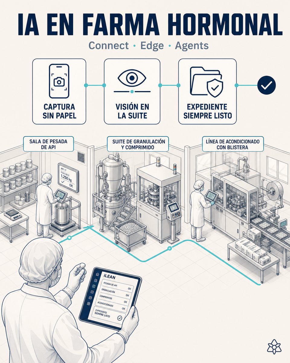 Casos reales de IA en farma hormonal