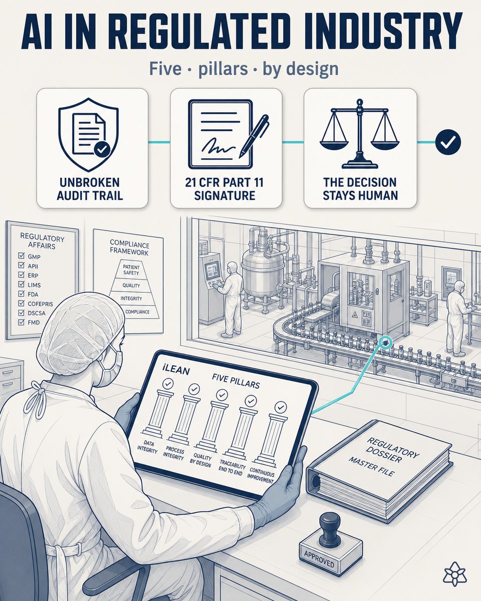 Regulatory affairs lead of a hormonal pharmaceutical site reviewing on a tablet iLEAN's compliance contract with the five compliance pillars