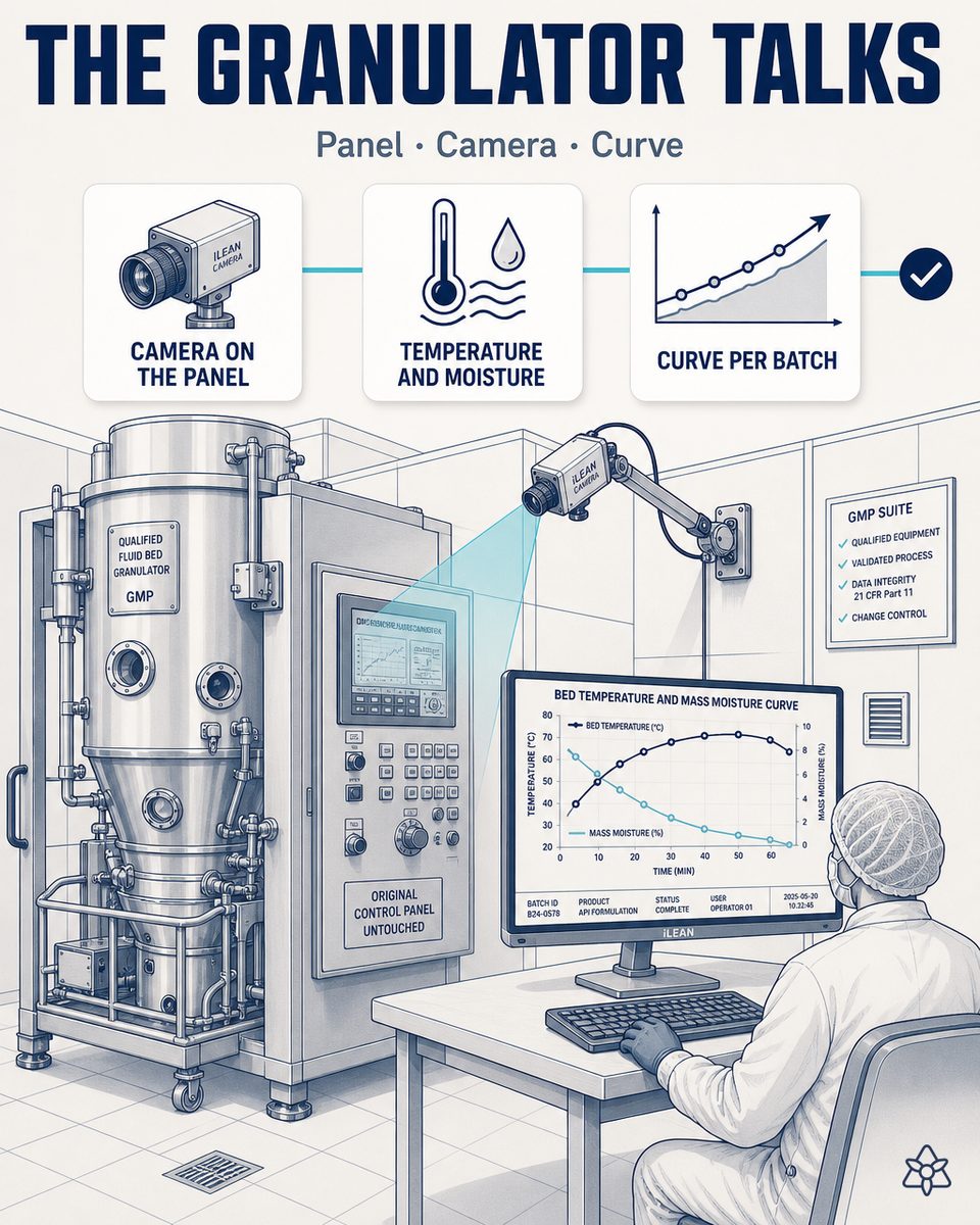 External industrial camera aimed at the panel of a GMP-qualified wet granulator in a hormonal pharmaceutical plant — iLEAN Connect reads bed temperature, mass moisture, mixing time and compression curve without touching the original asset