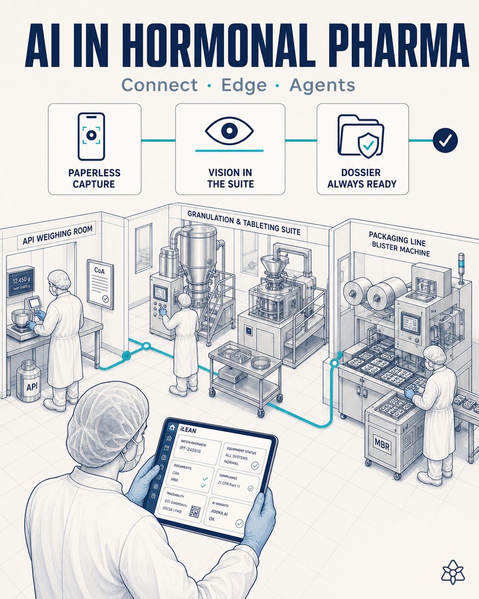 Real AI cases in hormonal pharma