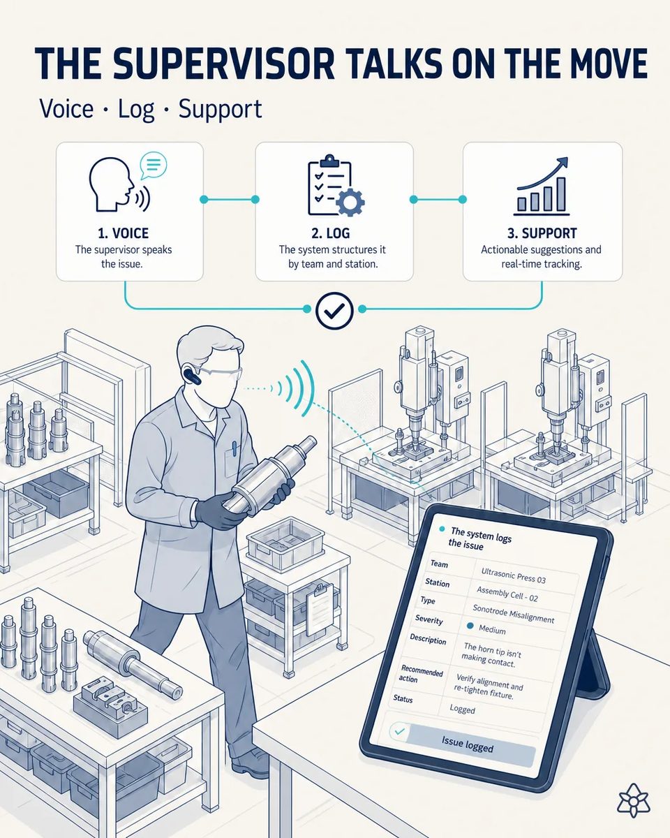 Assembly supervisor wearing an earpiece and holding a transducer stack walks between ultrasonic press cells, while a tablet on the bench shows the issue logged with team, station and severity
