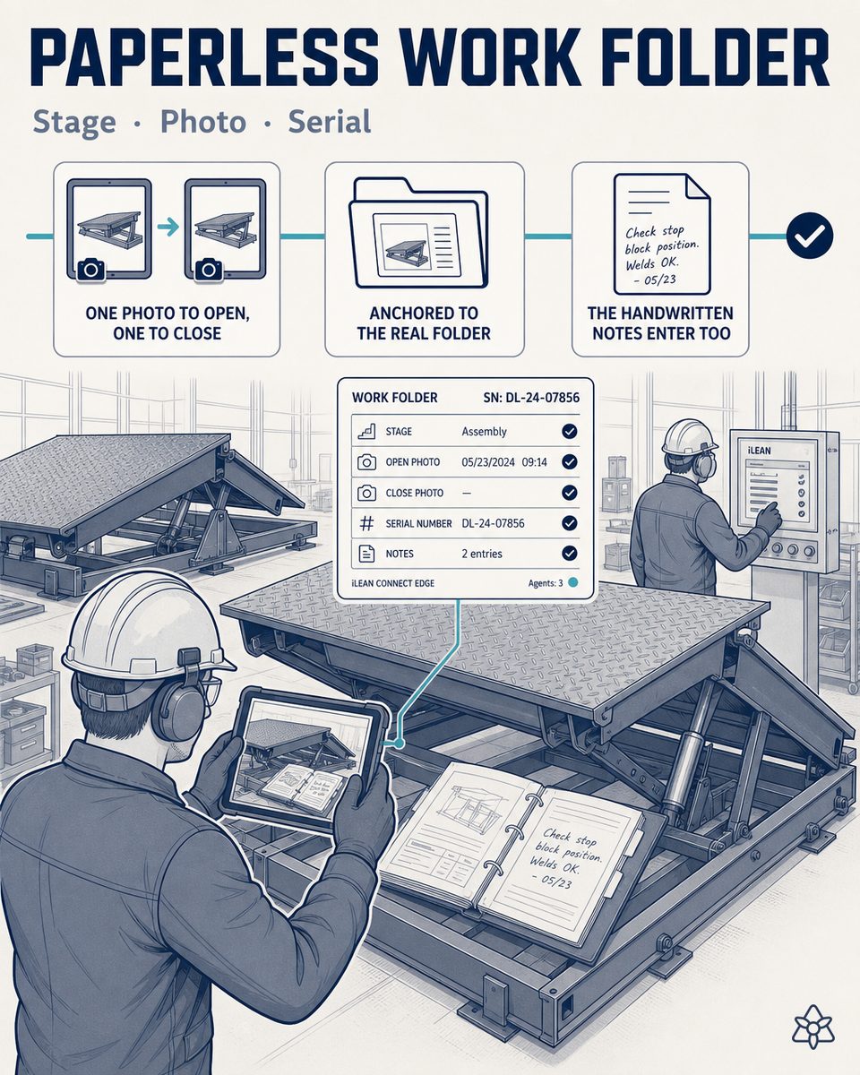 Operator at a dock leveler factory photographing the manufacturing folder with the industrial tablet when closing a stage — Connect extracts configuration, signatures and notes and ties them to the serial number