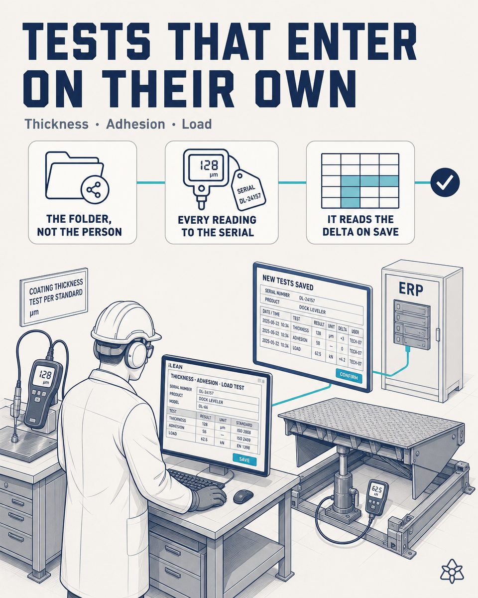 Test bench technician at a dock equipment plant saving the sheet with thickness, adhesion and load test to the shared folder, while iLEAN Connect ties it to the serial number