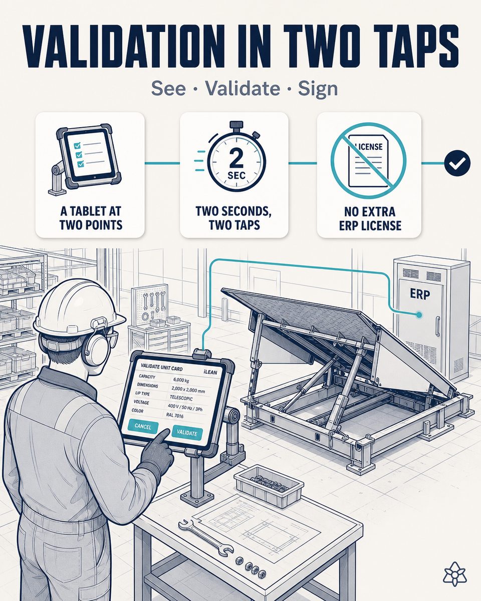 Fitter at a dock leveler plant validating with two taps on the industrial tablet a unit's card — capacity, dimensions, lip type, tension and color — before the data crosses into the ERP master