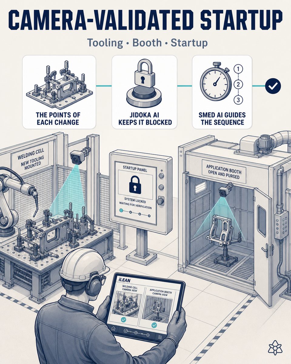 Edge cameras verifying the tooling mounted in the welding cell and the purge of the application booth in a dock equipment plant, with the startup blocked until conformity
