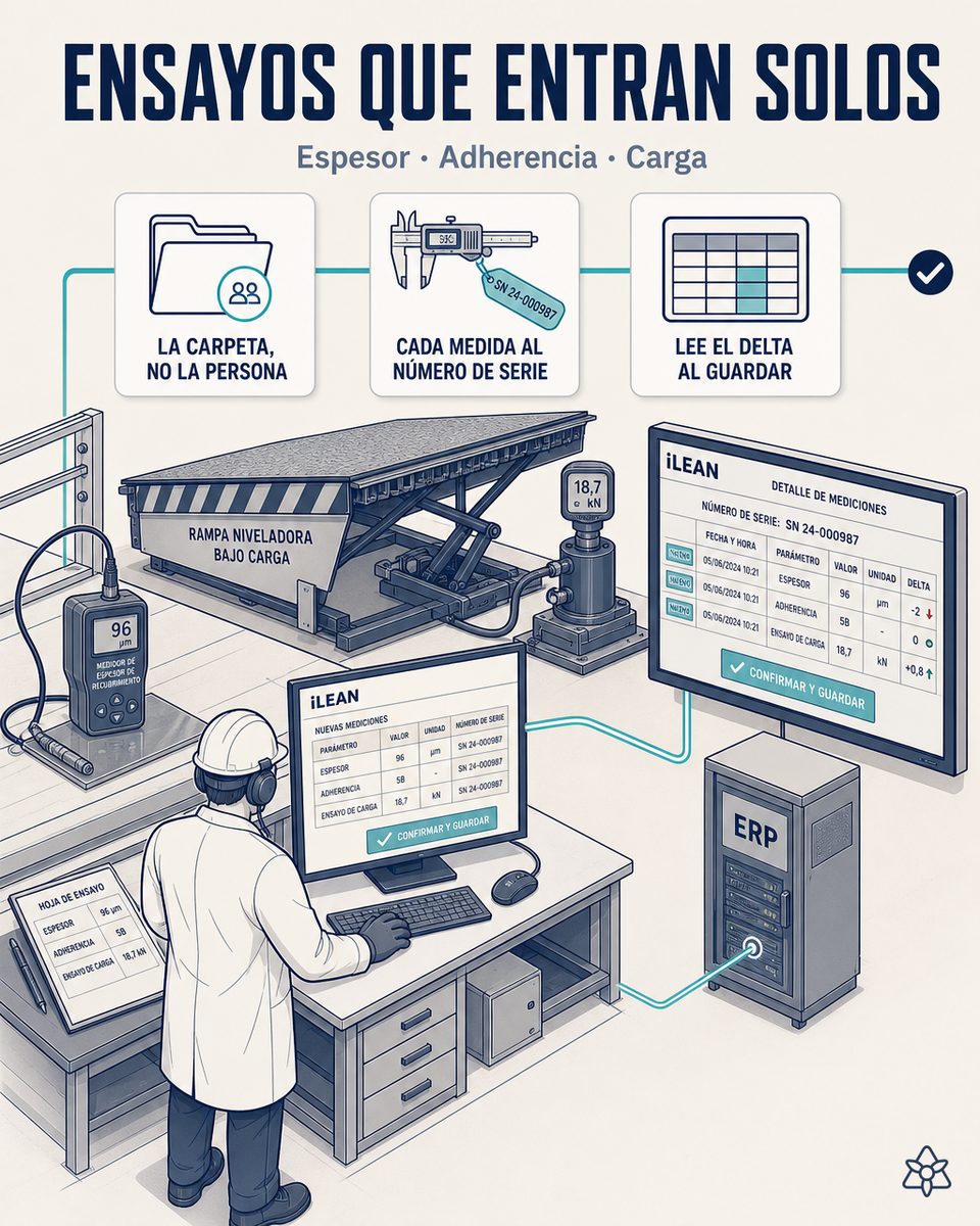 Técnico del banco de pruebas de una planta de equipamiento de muelle guardando la hoja con espesor, adherencia y prueba de carga en la carpeta compartida, mientras iLEAN Connect la ata al número de serie