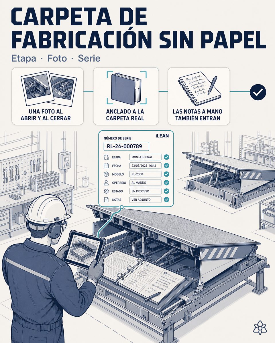 Operario de una fábrica de niveladores de muelle fotografiando con la tableta industrial la carpeta de fabricación al cerrar una etapa — Connect extrae configuración, firmas y anotaciones y las ata al número de serie