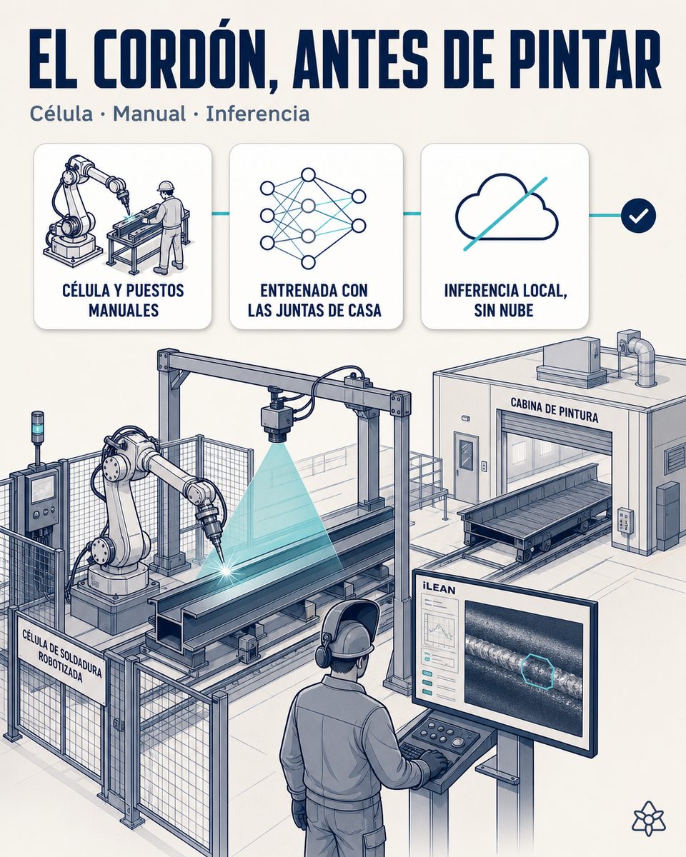 Cámara industrial iLEAN Edge a la salida de la celda de soldadura robotizada de una planta de niveladores de muelle, inspeccionando el cordón antes de que la unidad entre a pintura