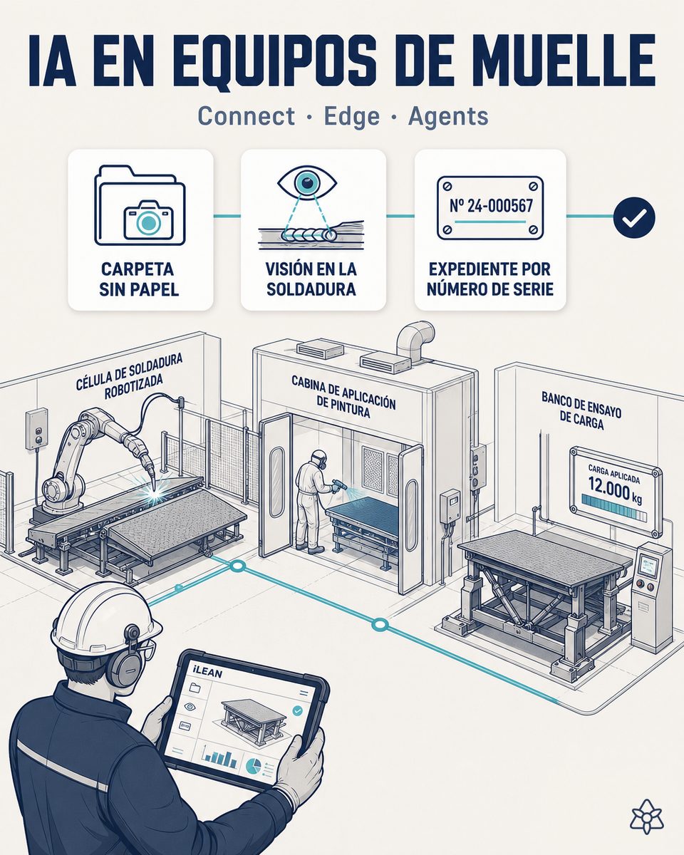 Inteligencia artificial industrial en la fabricación de equipamiento para muelles de carga