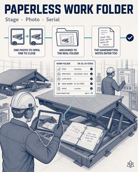 Operator photographing the manufacturing folder of a dock leveler when closing a stage