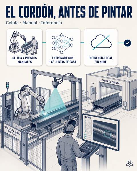 Cámara Edge inspeccionando el cordón a la salida de la celda robotizada