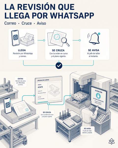 La revisión que llega por WhatsApp